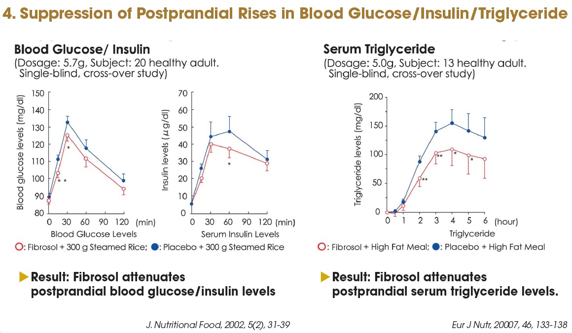 Advagen Clinically Proven Physiological Functions