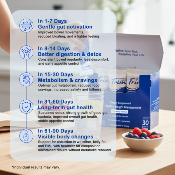 ADVAGEN PrebioTrim 5.1g Sachet 30s | Optimal Gut Metabolism | Reduce Waistline, Belly Fat & BMI | Curb Food Cravings | Promote Satiety & Feeling of Fullness | Detox | Natural Appetite Control